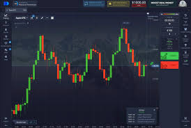 Pocket Option Зеркало – Все, что Нужно Знать для Успешной Торговли
